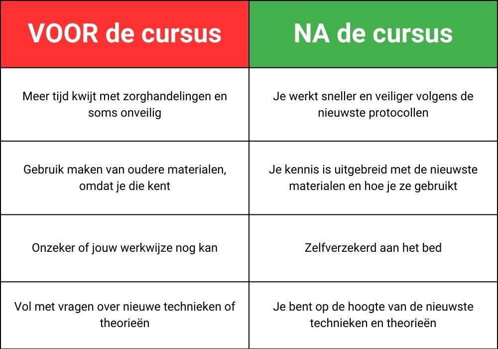 voor en na de zorgcursus